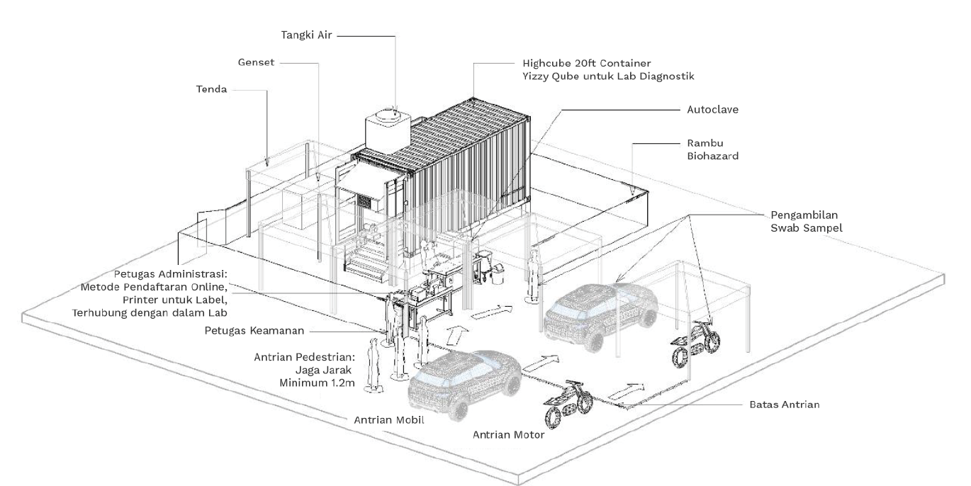 skenario-biosm-labcube